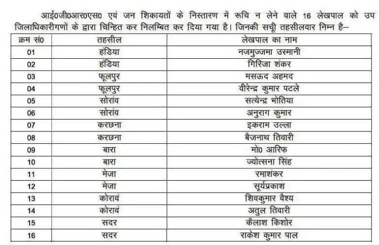 प्रयागराज में 16 लेखपाल सस्पेंड, डीएम ने कहा- लापरवाही बर्दाश्त नहीं